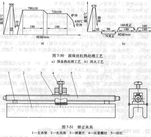 控制殘留奧氏體轉(zhuǎn)變矯正滾珠絲杠畸變 控制殘留奧氏體轉(zhuǎn)變矯正滾珠絲杠畸變
