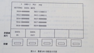 如何對(duì)SIEMENS 810T/M系統(tǒng)的NC數(shù)據(jù)進(jìn)行備份圖 如何對(duì)SIEMENS 810T/M系統(tǒng)的NC數(shù)據(jù)進(jìn)行備份圖