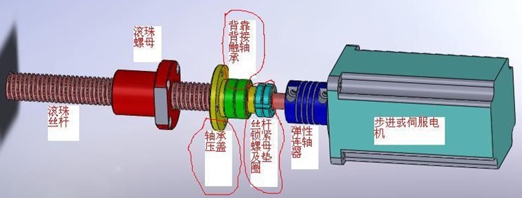 滾珠絲桿的安裝 滾珠絲桿的安裝步驟