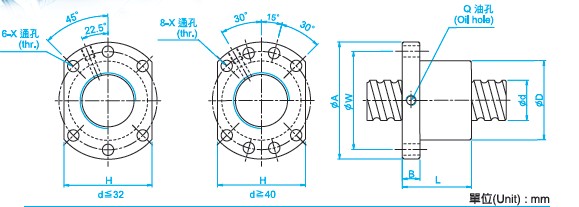 SFU1605滾珠絲桿圖 SFU1605滾珠絲桿圖