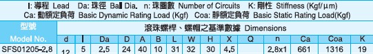 SFS1205滾珠絲杠尺寸圖 SFS1205滾珠絲杠尺寸參數(shù)圖